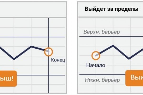 Кракен онион зеркало