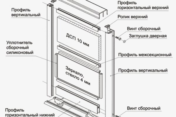 Сайт даркнета кракен