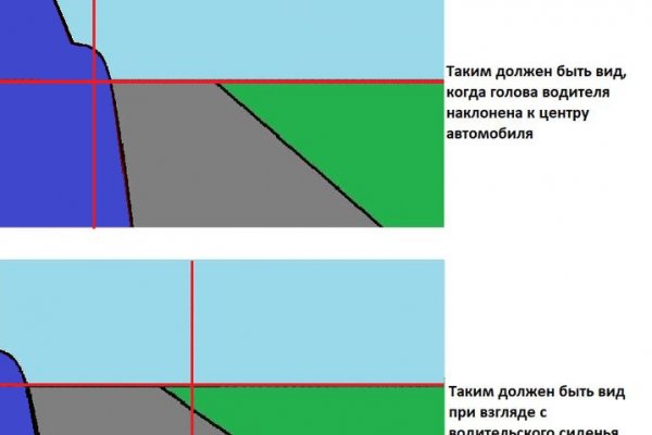 Сайт омг нарко товар