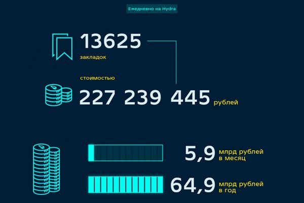 Блэкспрут сайт анонимных покупок